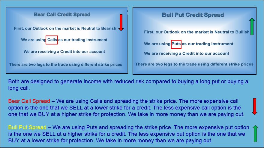 what happens when i exercise my stock options