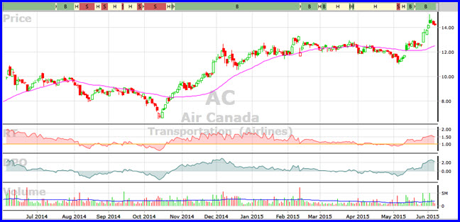 Cara bermain forex aman