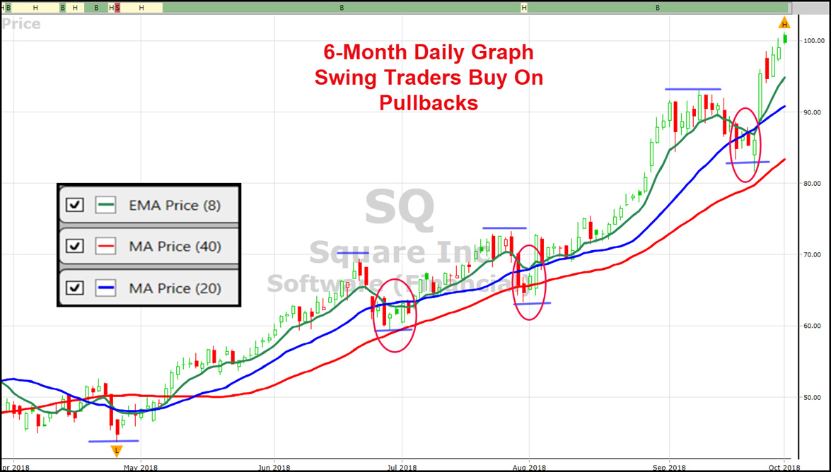 How Swing Trading Can Help You a Better Investor VectorVest