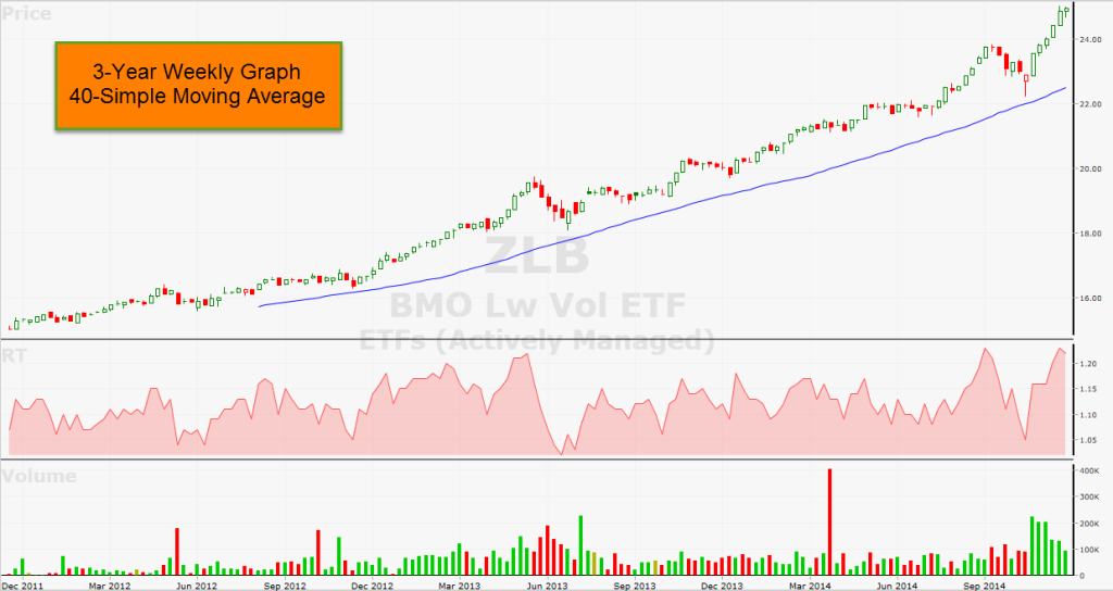 ETF Graph Set Up