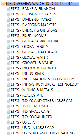 ETF WatchList Categories