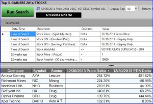 2014 TOP PRICE GAINERS