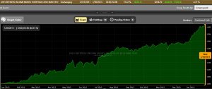 Manual Backtest Jan 28 2015