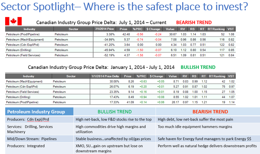 Oil safest place to invest