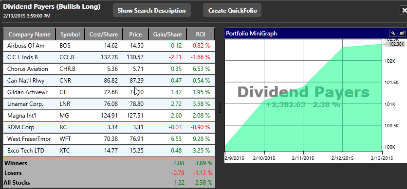 Feb 13 2-015 Top Performing Dividend Strategy