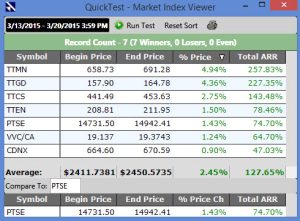 Index Quicktest