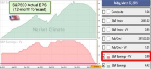 Market Climate Mar 27