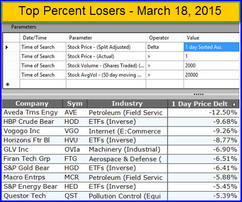 Top Losers Mar 18