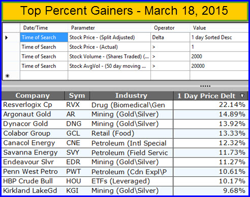 Top Price Gainers Mar 18-10
