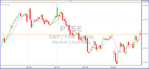 TSX April 29