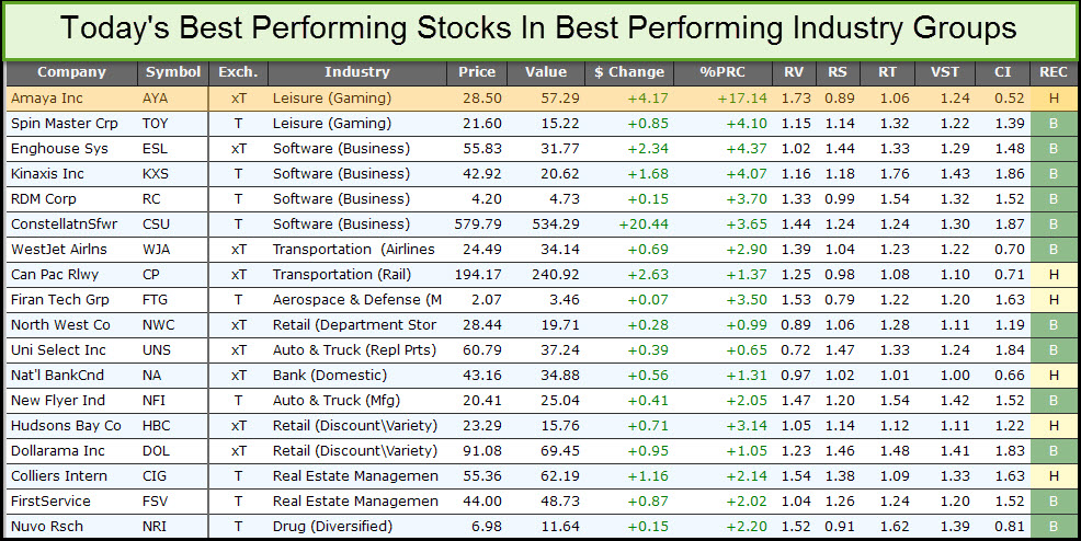 Oct 1 Best Stocks