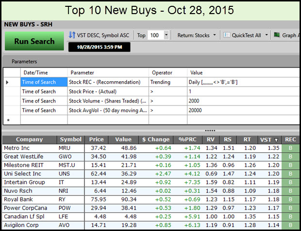 Oct 28 Top 10 New Buys