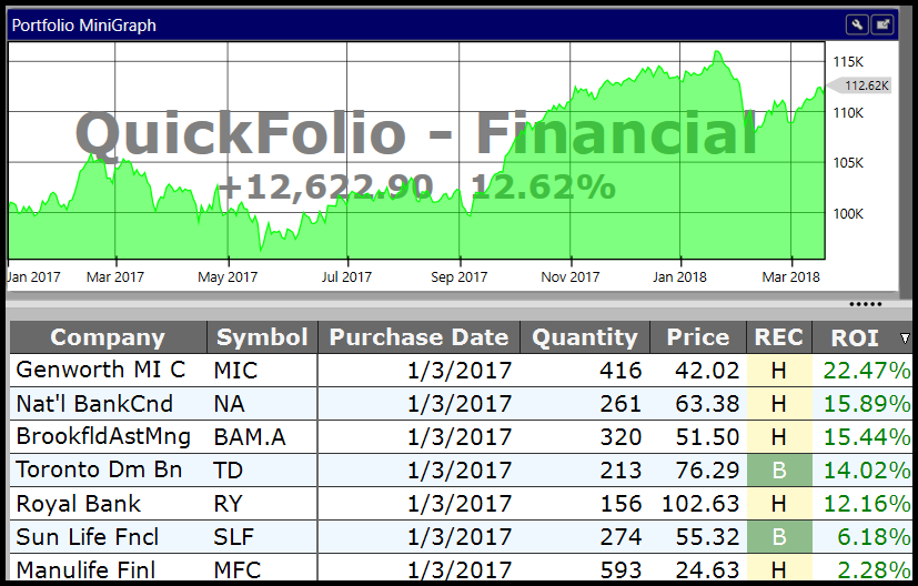 VectorVest CA QuickFolio - Financial