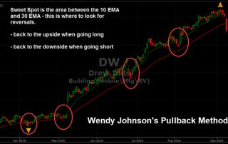 Wendy Johnson's Pullback Method