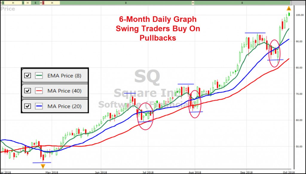 6-Month Daily Swing Trading 