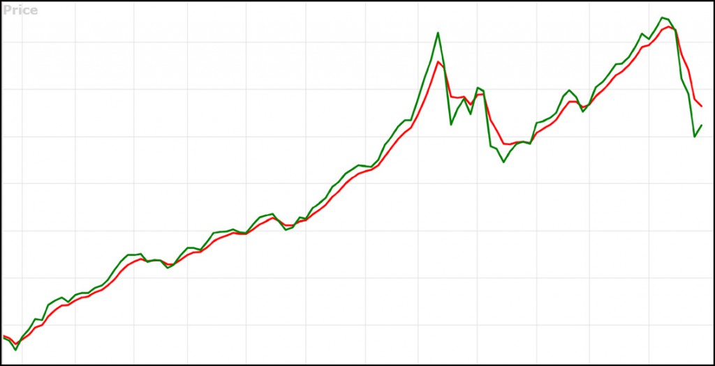 Bob Turnbull Weekly VectorVest graph of UPRO