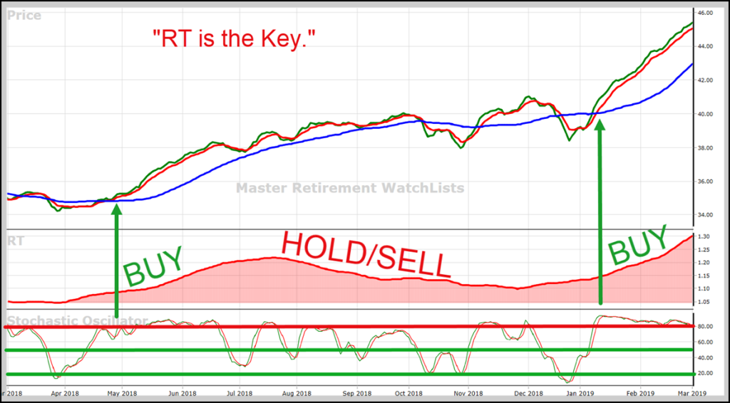 Relative Timing (RT) is the Key