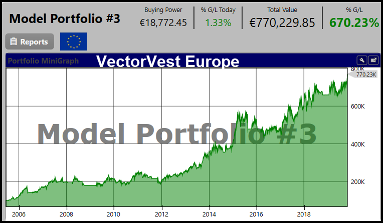 VectorVest Europe Model Portfolio 3