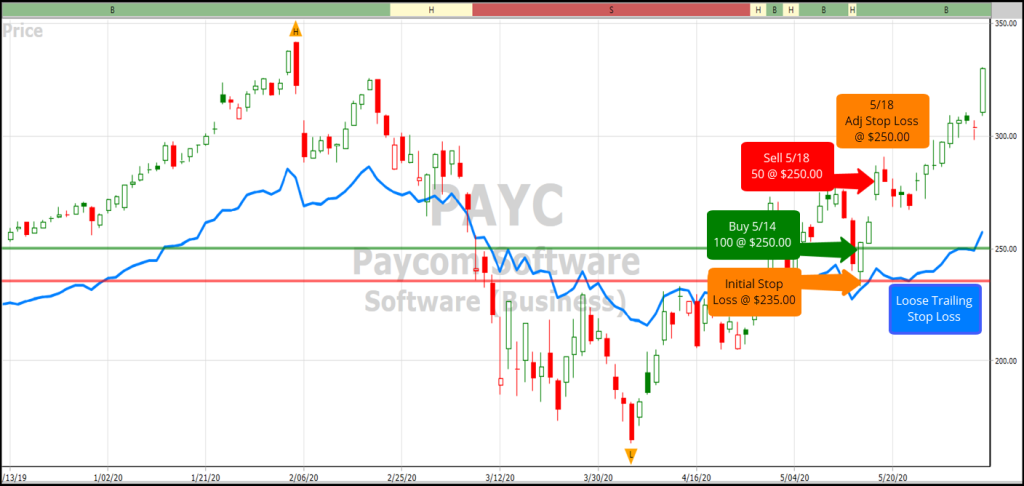 VectorVest chart of Paycome Software (PAYC)