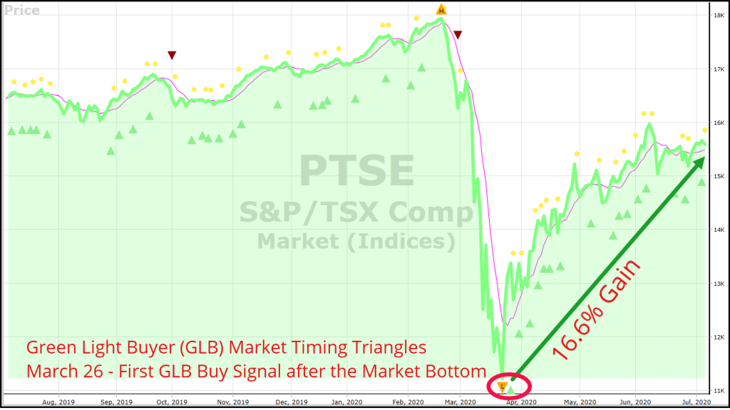 TSE Rallies after March 23, 2020 Bottom