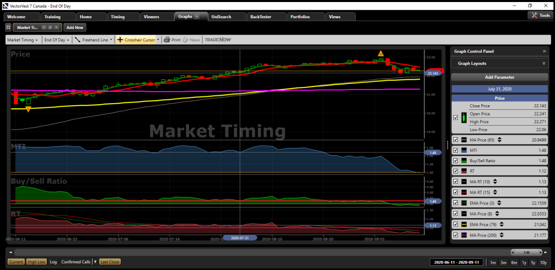 Sep 12 2020 Market Timing