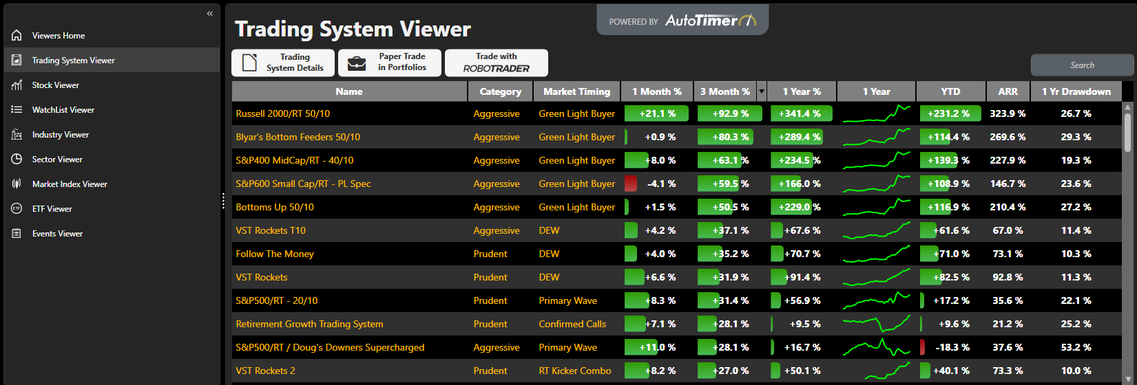 Complete trading systems built and tested for success.