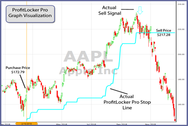 plp-graph