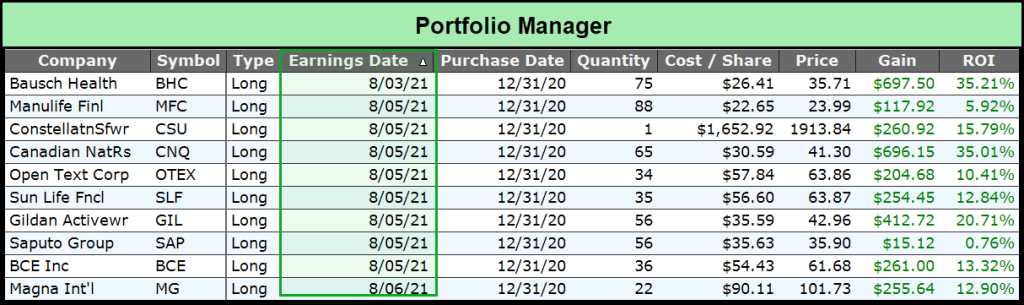 Earnings Dates TSX 60 via VectorVest Portfolio Manager