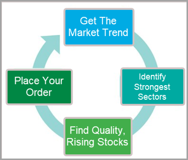 4 Simple Steps to Find Better Stocks