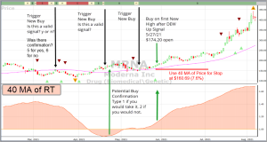 How this method works chart