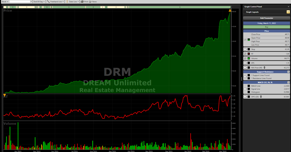 VectorVest - DRM