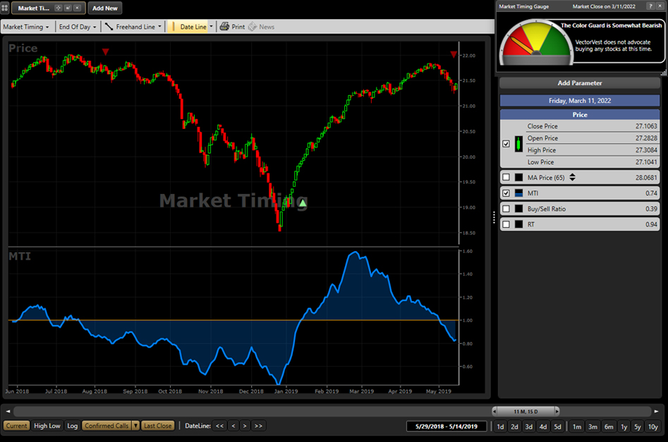 Timing Indicators