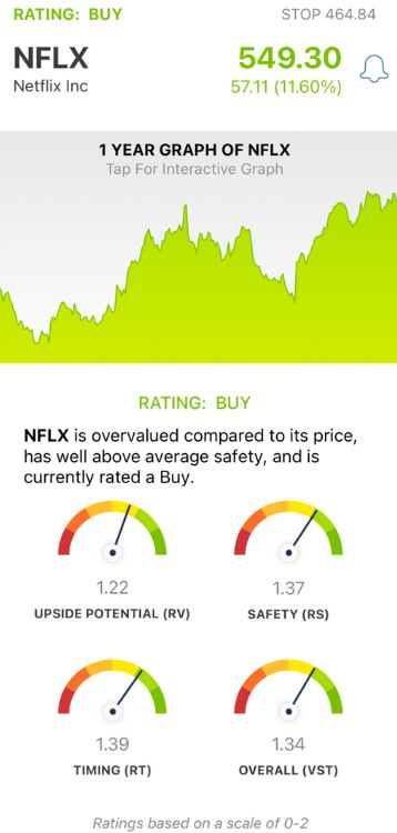Netflix (NFLX) Jumps 12% on Upbeat Earnings and Guidance Alongside TKO Deal: Time to Buy? 